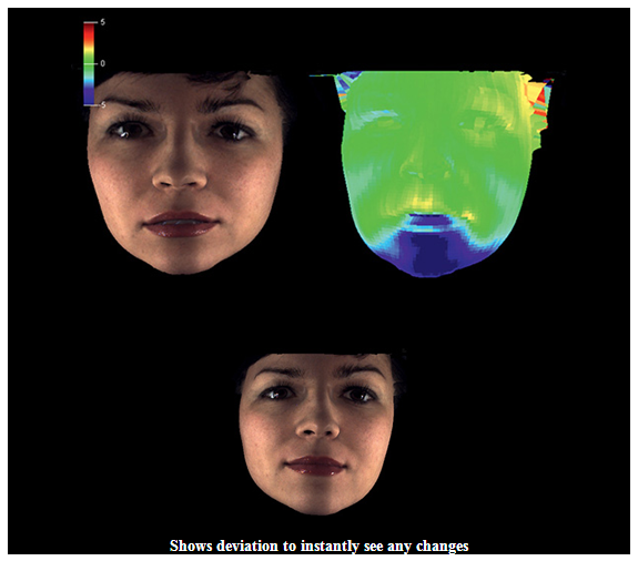 Facial Scanning – DIGITAL DENTOFACIAL CONCEPTS